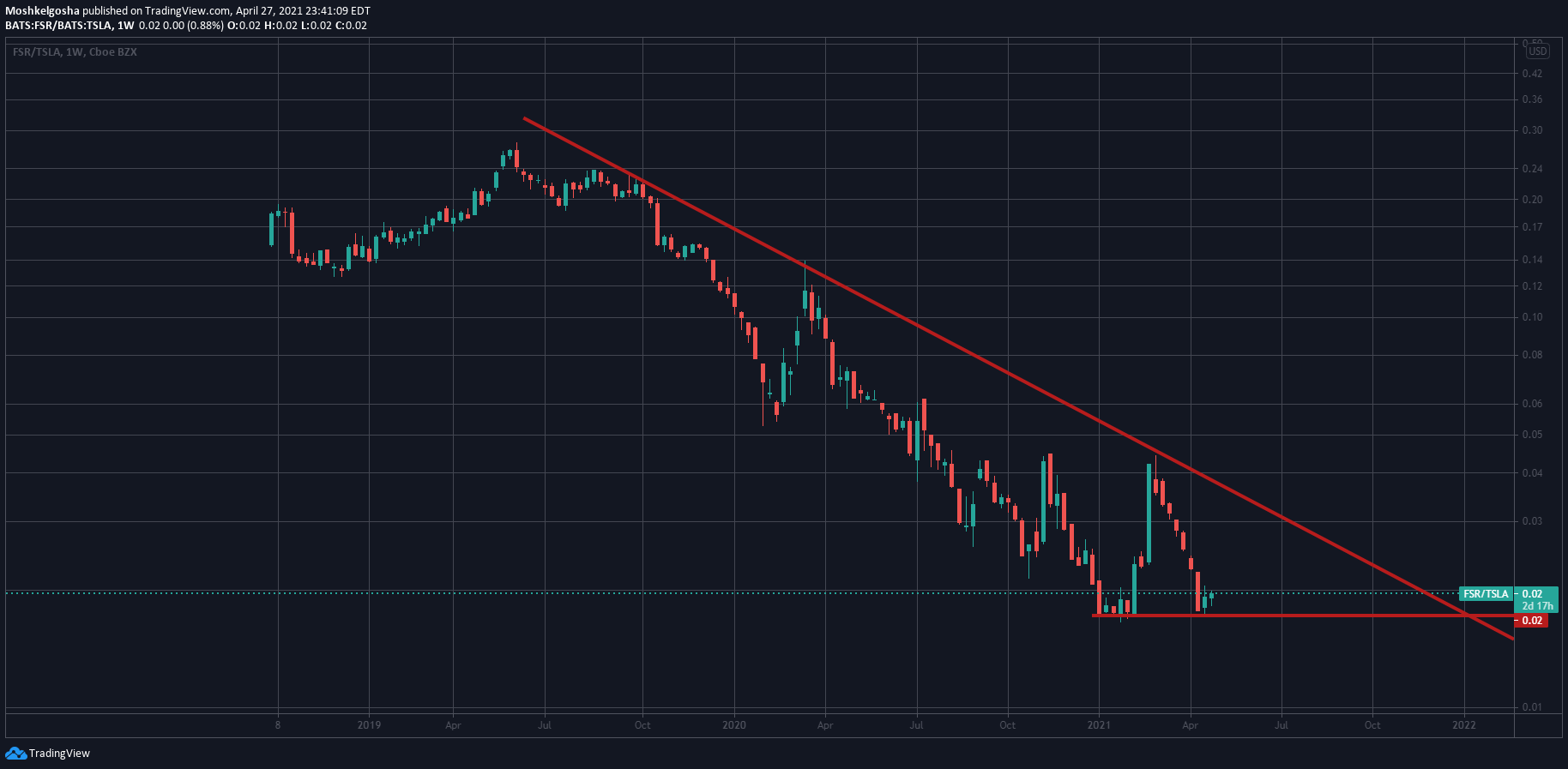  Chart Image