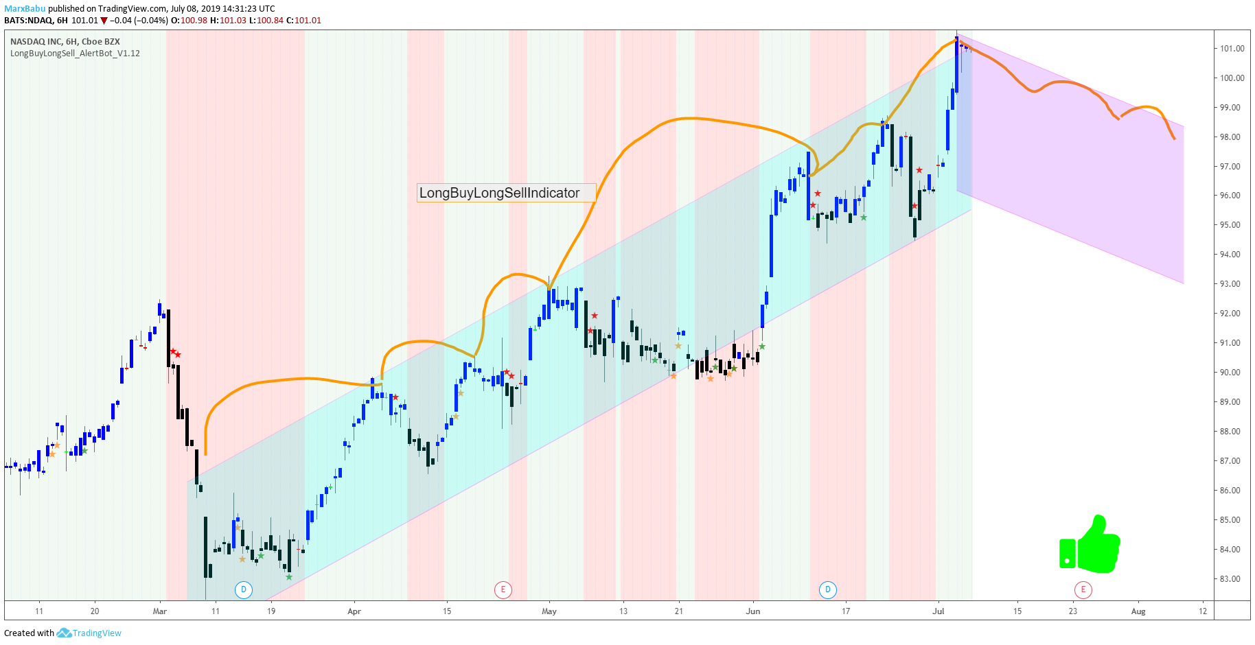  Chart Image