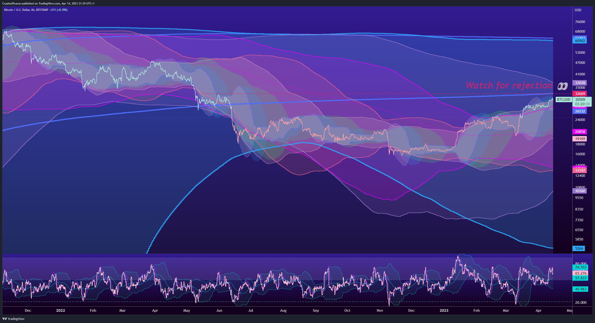BITSTAMP:BTCUSD Chart Image by CryptosPicasso