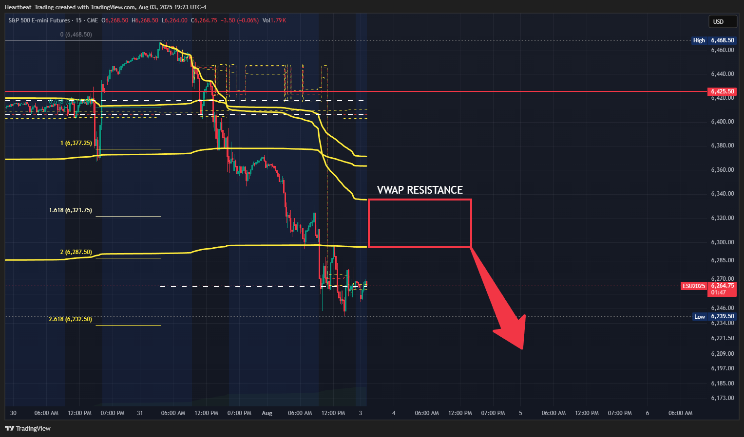 CME_MINI_DL:ES1! Chart Image by Heartbeat_Trading