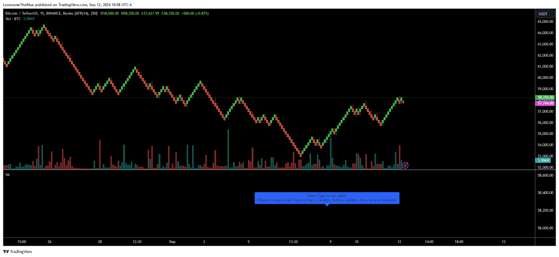 BINANCE:BTCUSDT Chart Image by LonesomeTheBlue