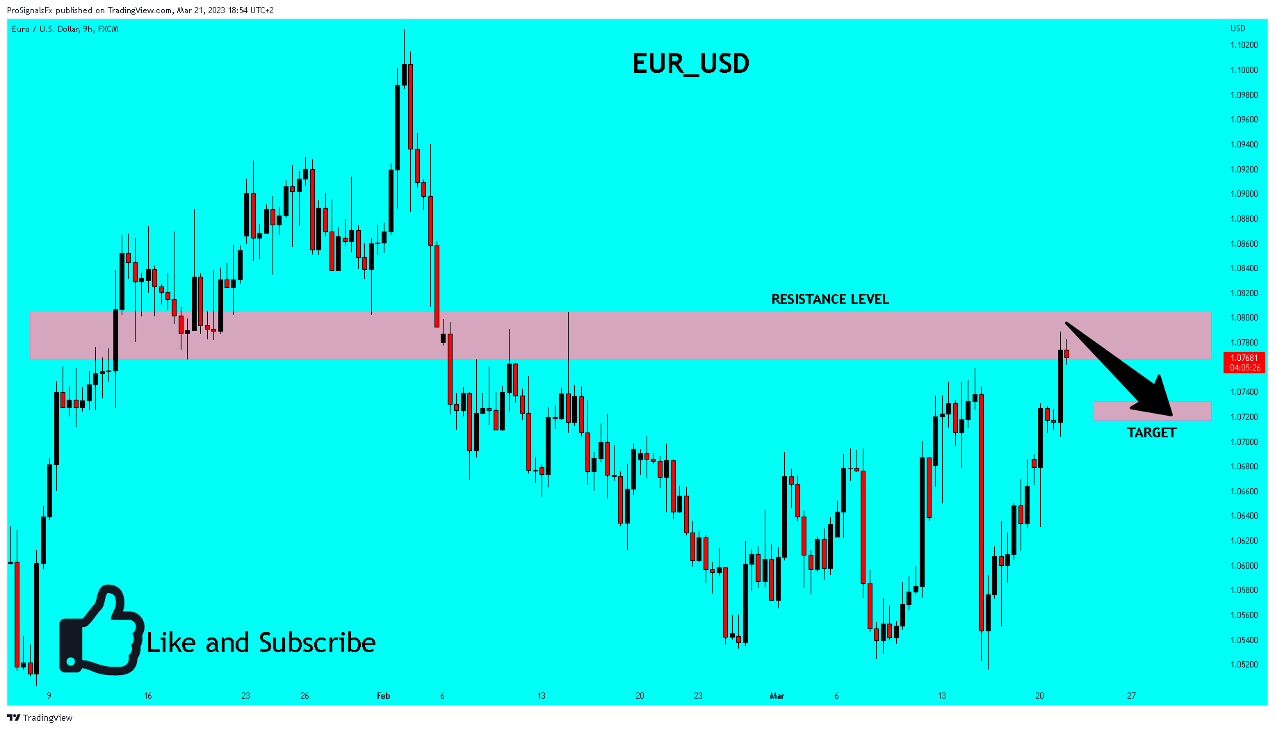 FX:EURUSD Chart Image by ProSignalsFx
