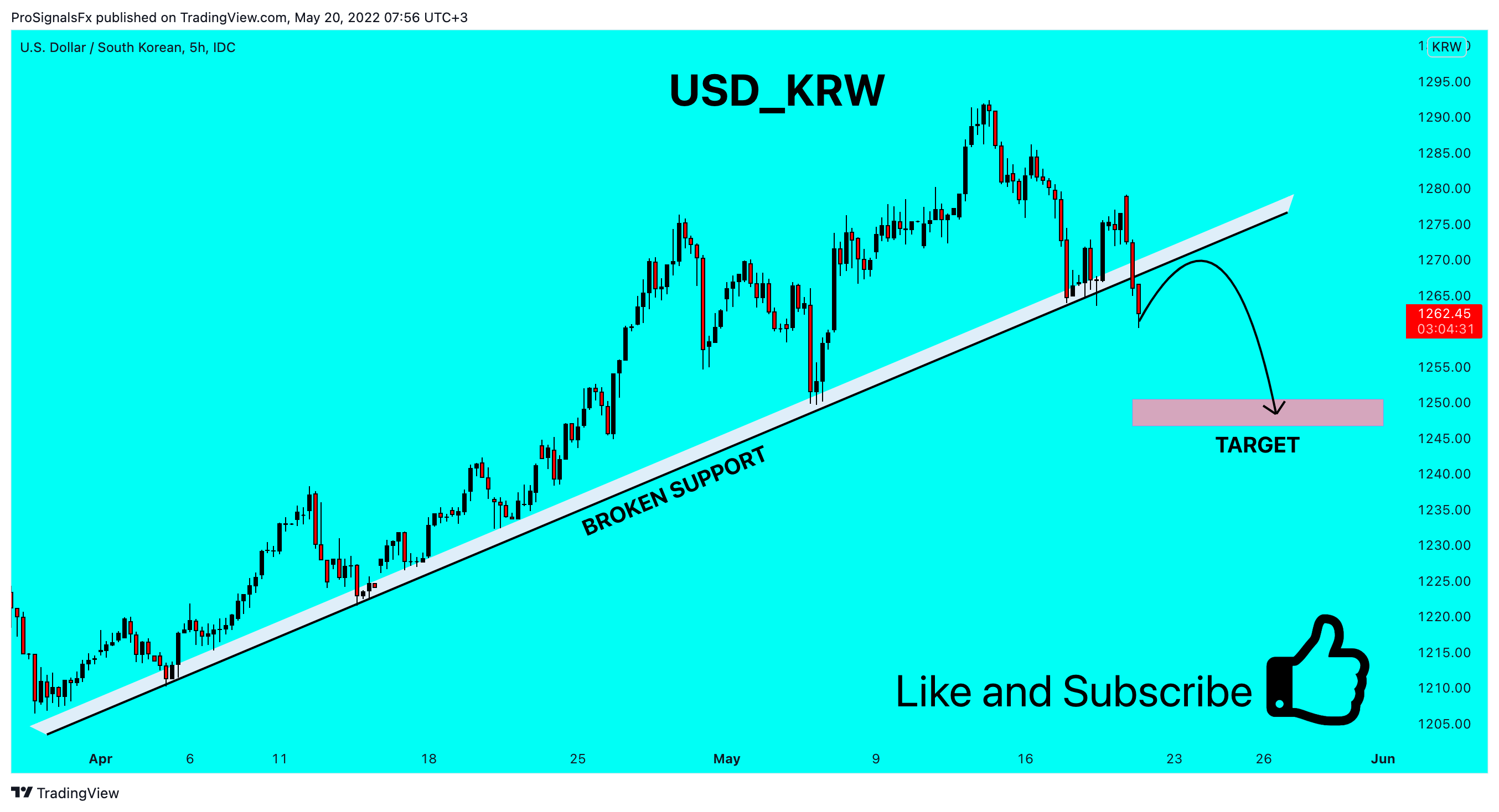 FX_IDC:USDKRW Chart Image by ProSignalsFx