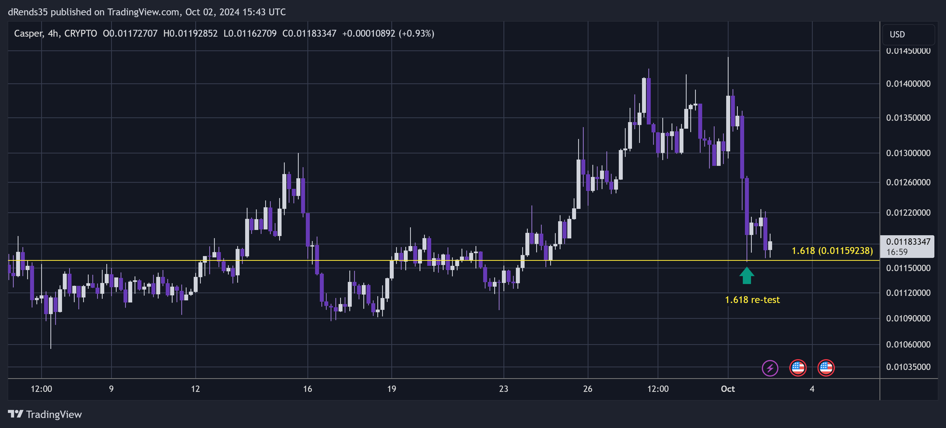 CRYPTO:CSPRUSD Chart Image by dRends35