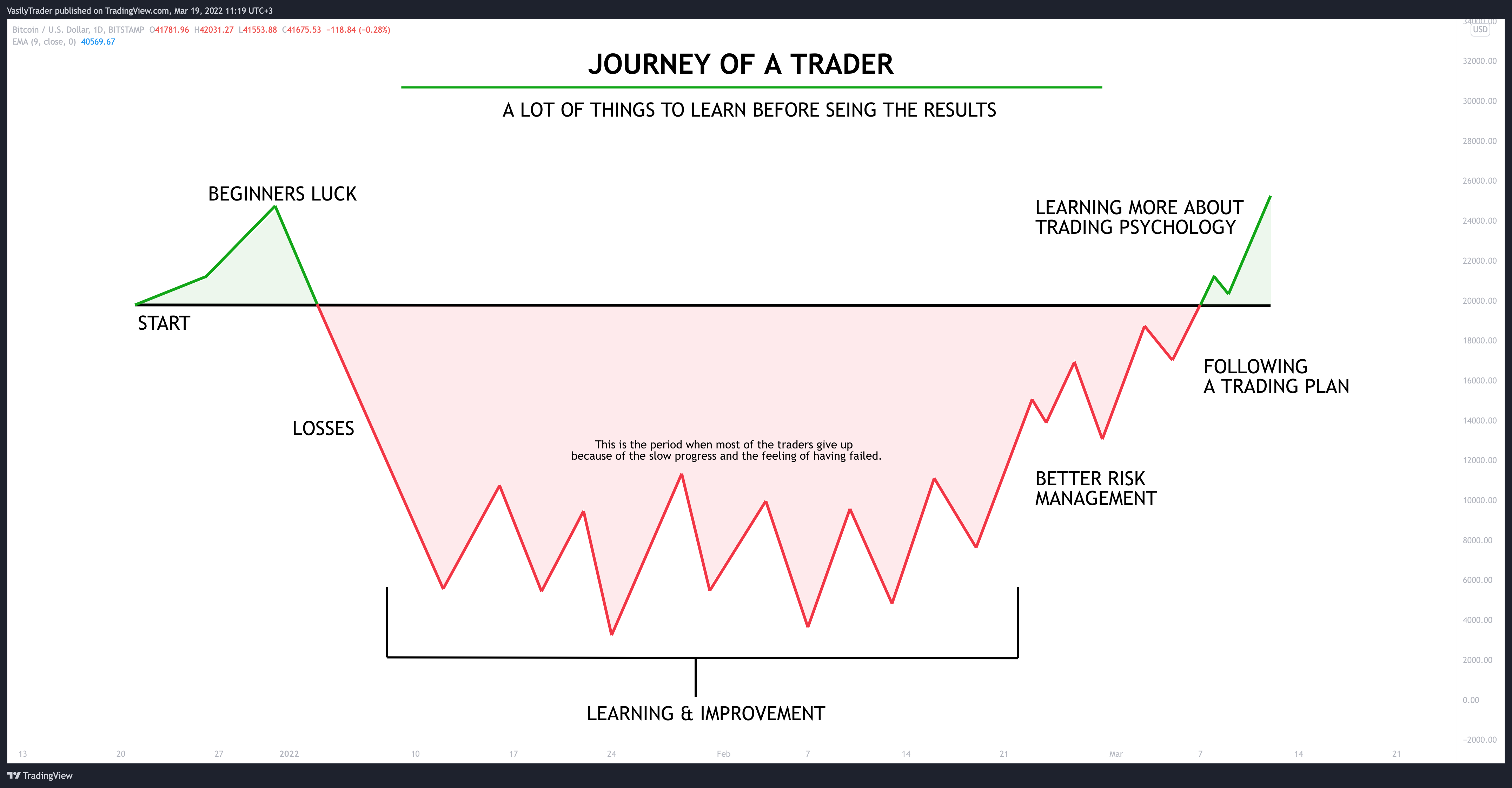 BITSTAMP:BTCUSD Chart Image by VasilyTrader