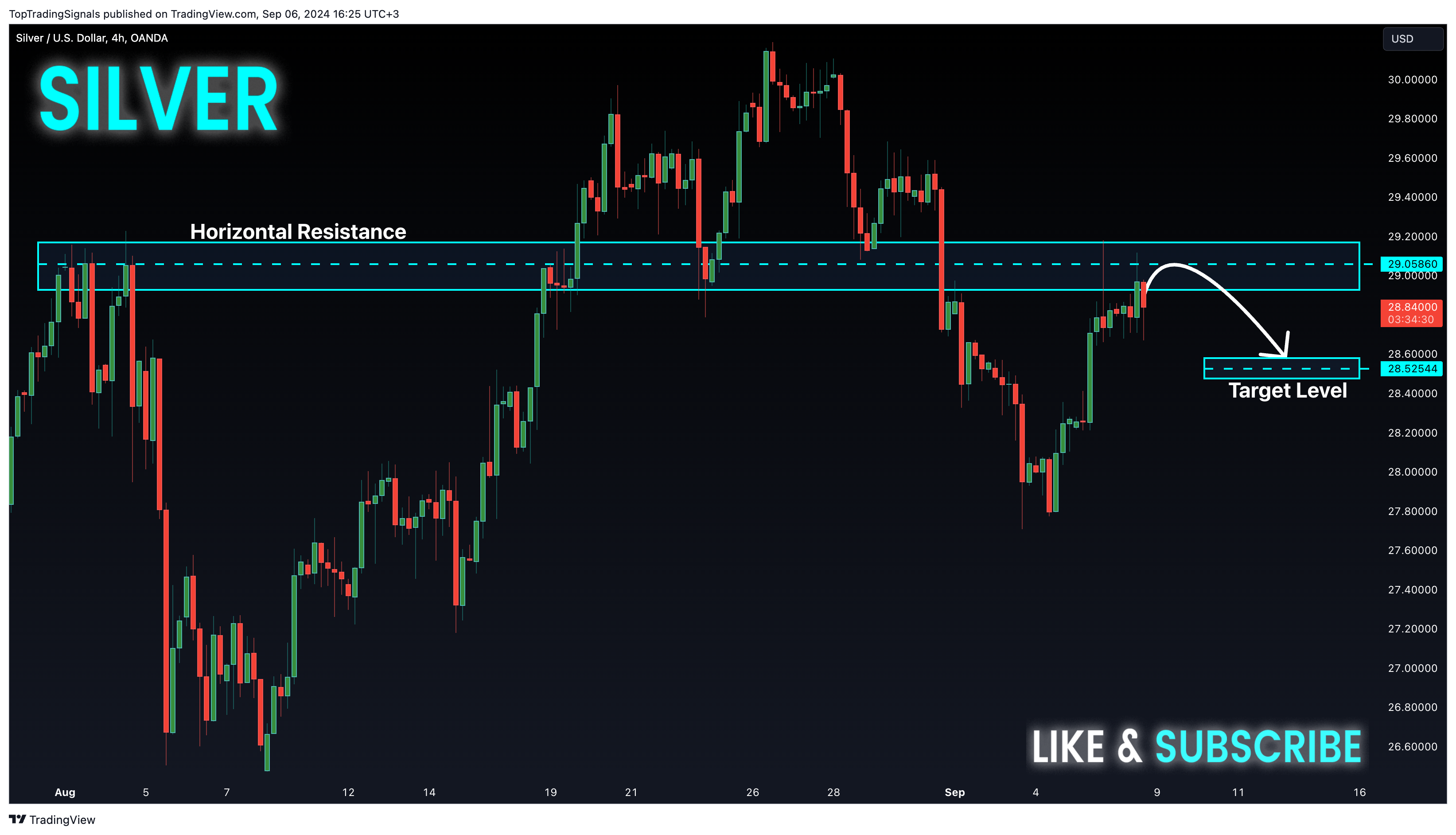 OANDA:XAGUSD Chart Image by TopTradingSignals
