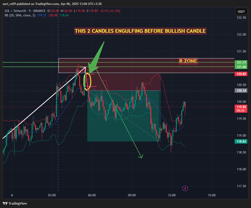 BINANCE:SOLUSDT Chart Image by xavi_m59