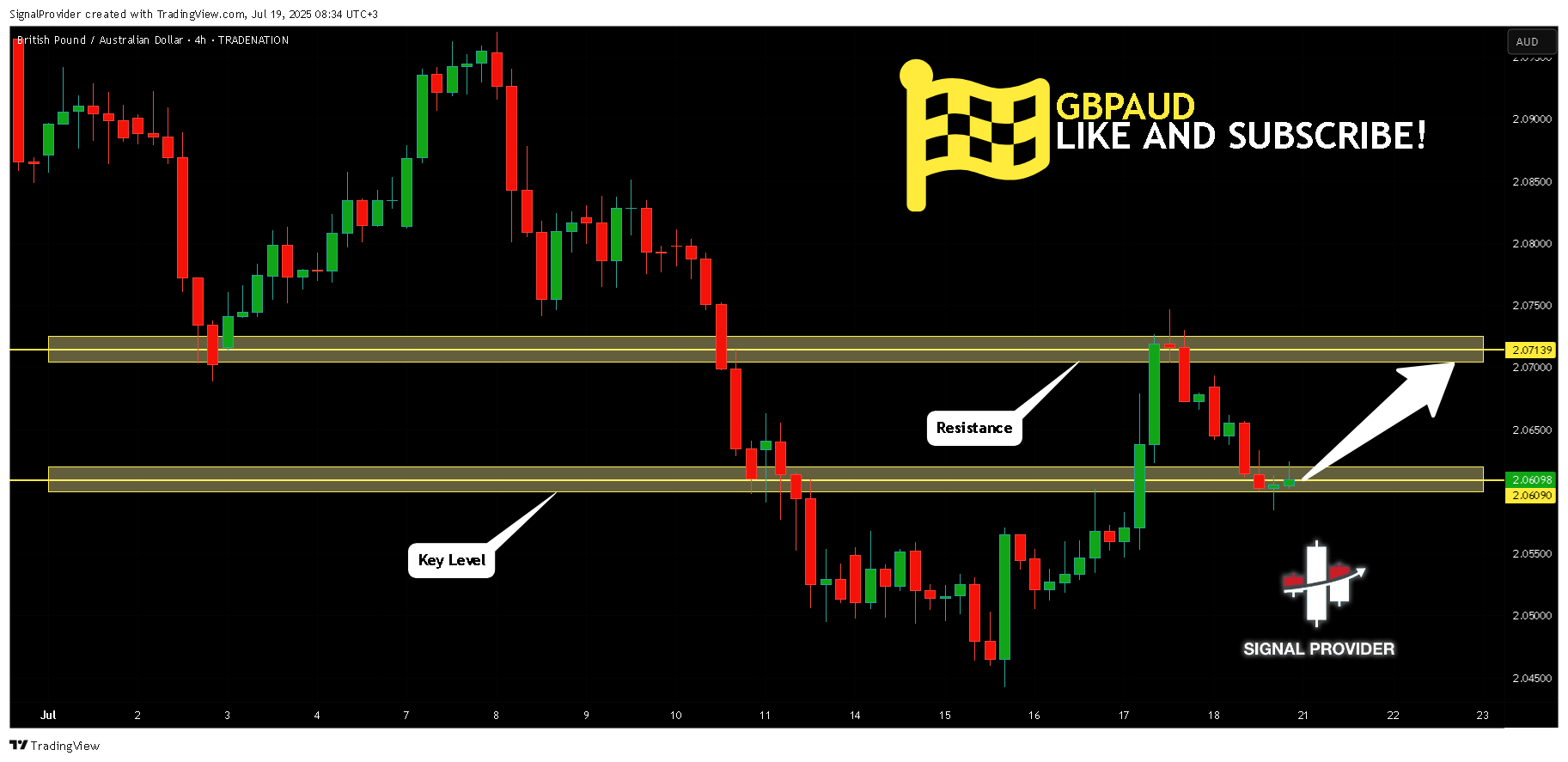 TRADENATION:GBPAUD Chart Image by SignalProvider
