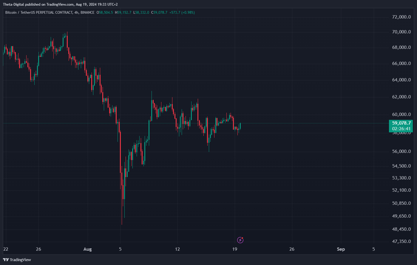 BINANCE:BTCUSDT.P Chart Image by Theta-Digital