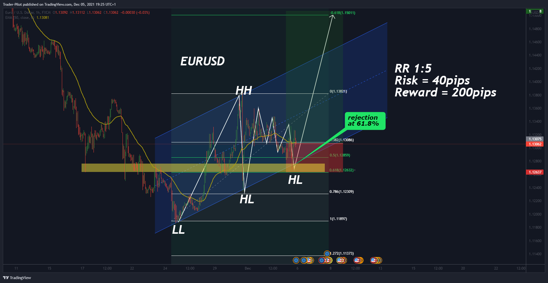 FX:EURUSD Chart Image by Trader-Pilot