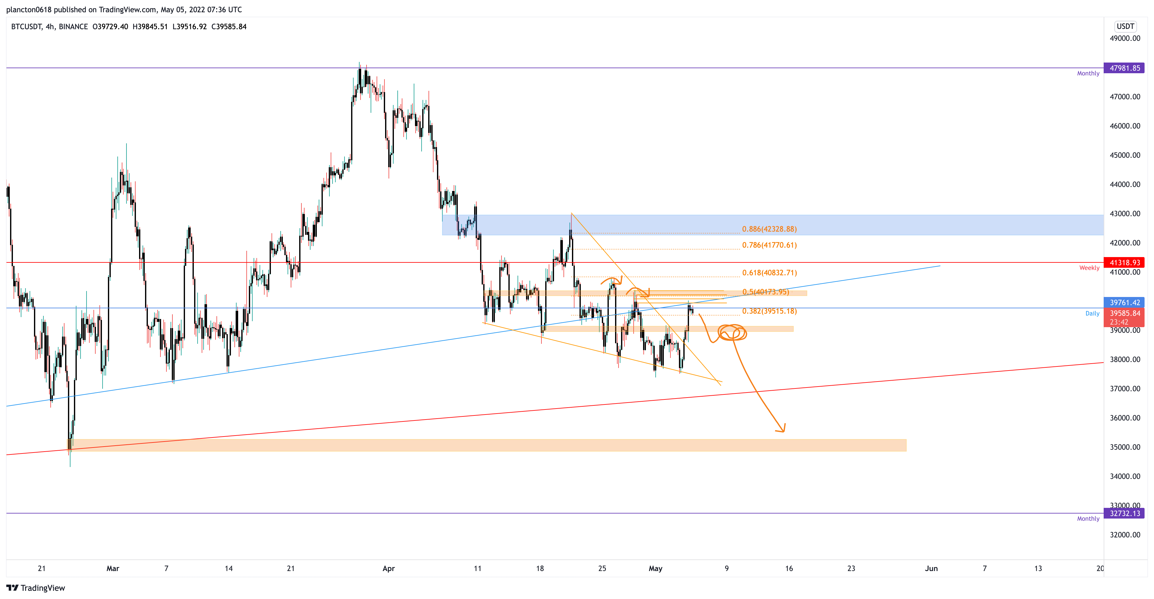 BINANCE:BTCUSDT Chart Image by InkyGrip