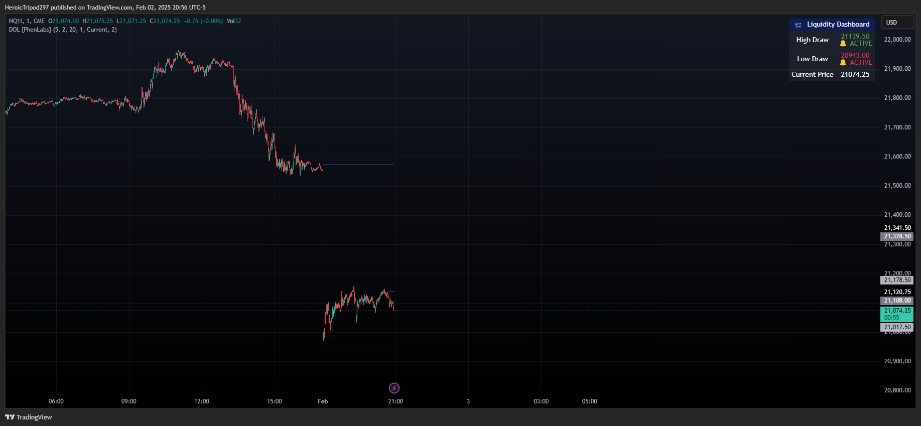 CME_MINI:NQ1! Chart Image by HeroicTripod297