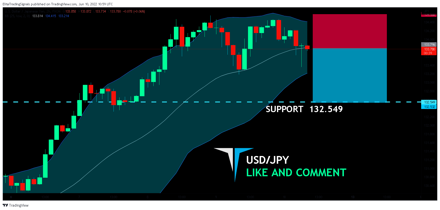 FX:USDJPY Chart Image by EliteTradingSignals