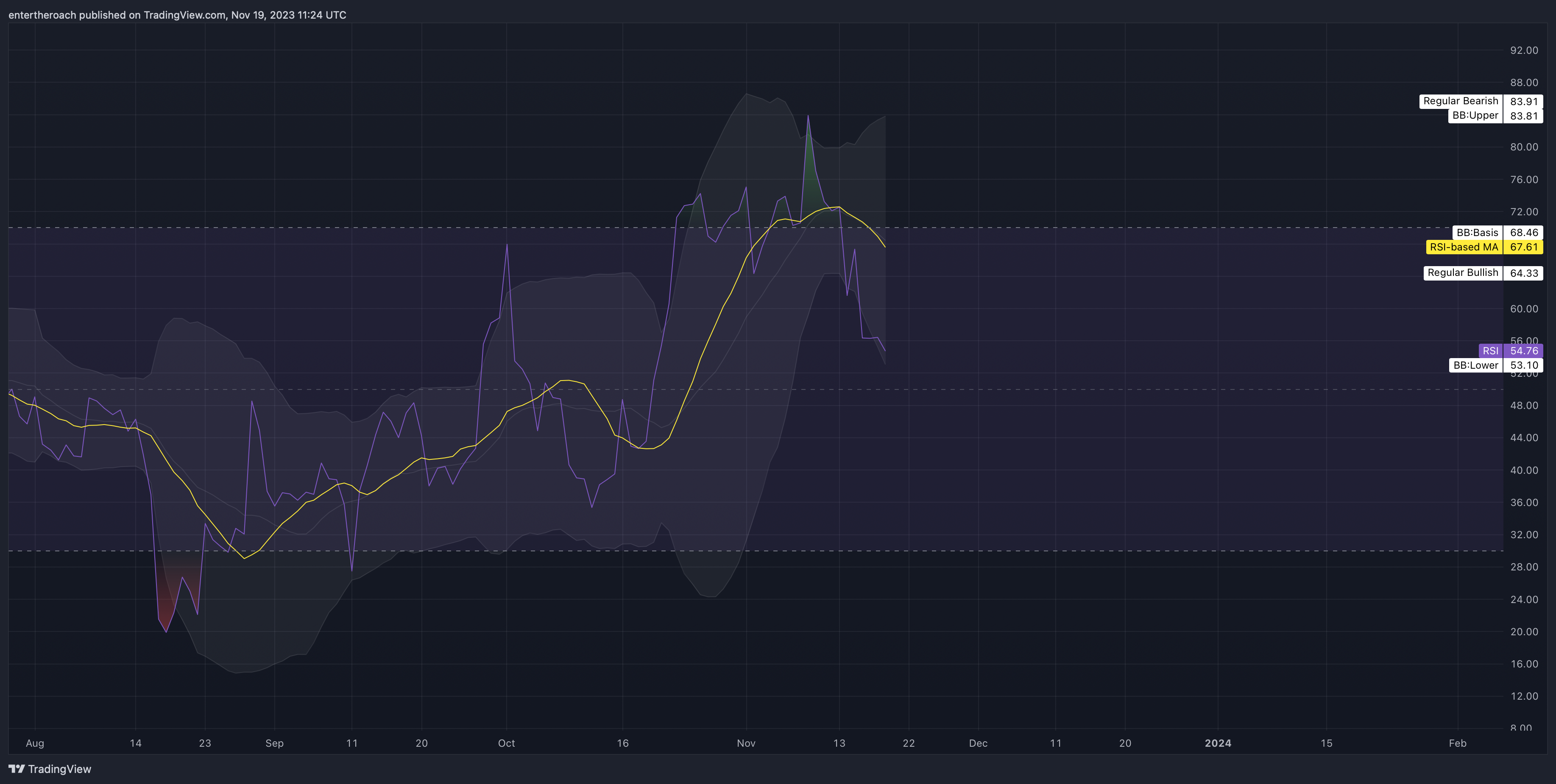 BITSTAMP:ETHUSD Chart Image by TradingThroughTheLens