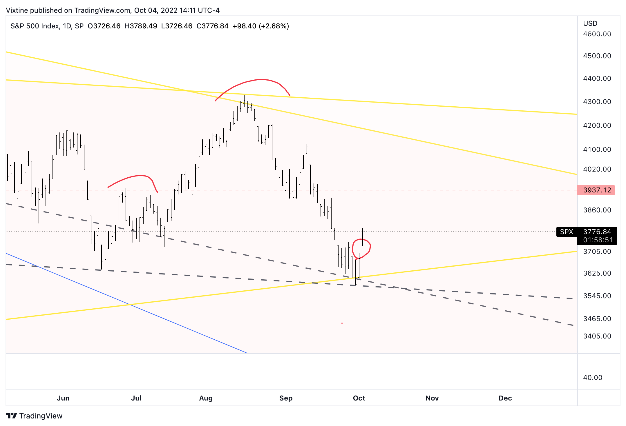SP:SPX Chart Image by Vixtine