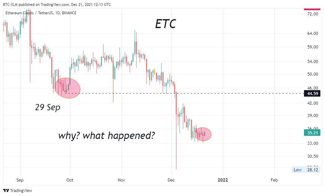 BINANCE:ETCUSDT Chart Image by BTC-XLM