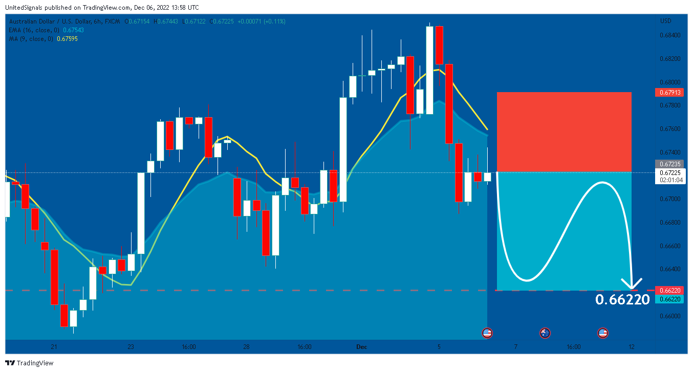 FX:AUDUSD Chart Image by UnitedSignals