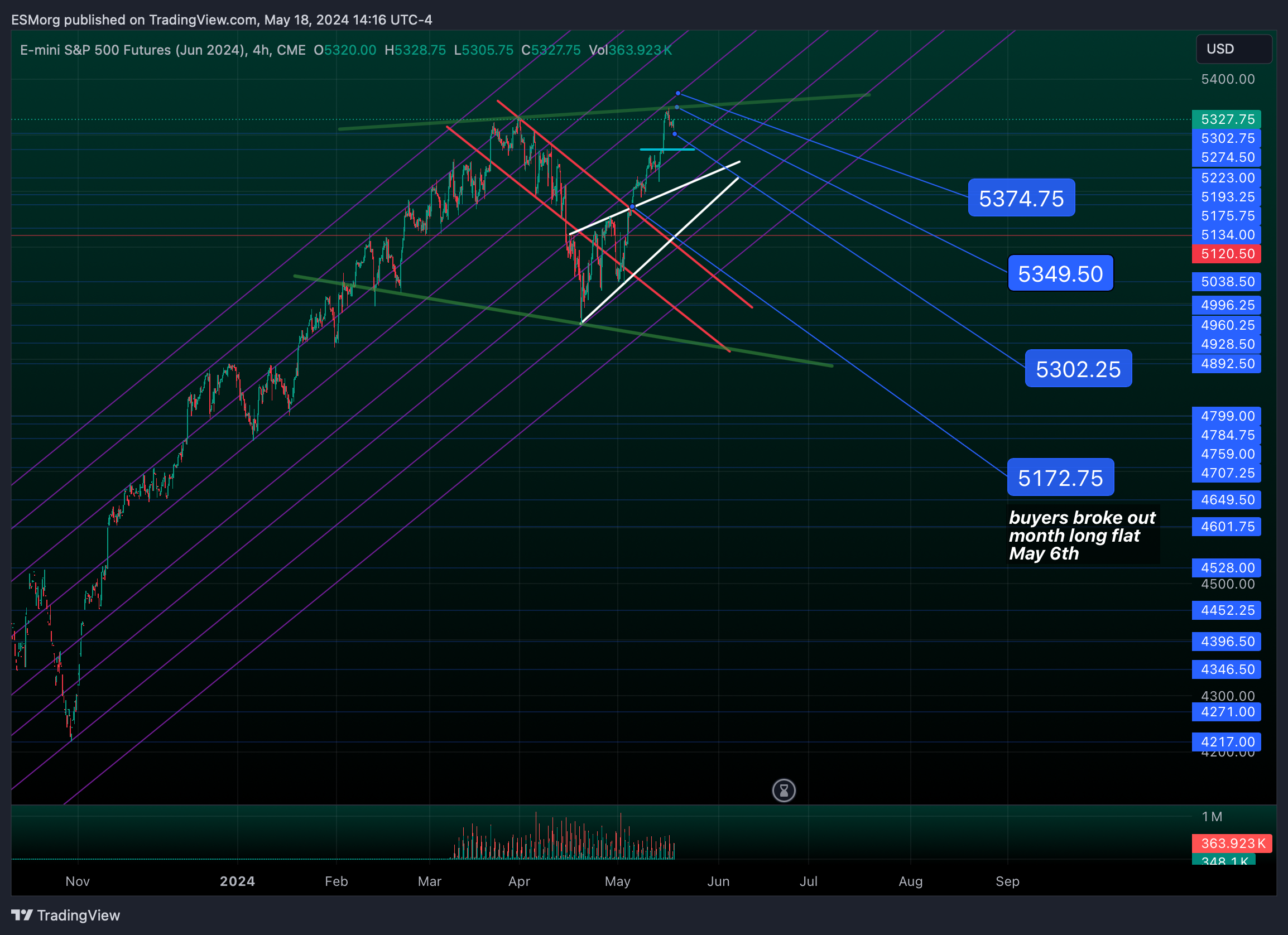 CME_MINI:ESM2024 Chart Image by ESMorg