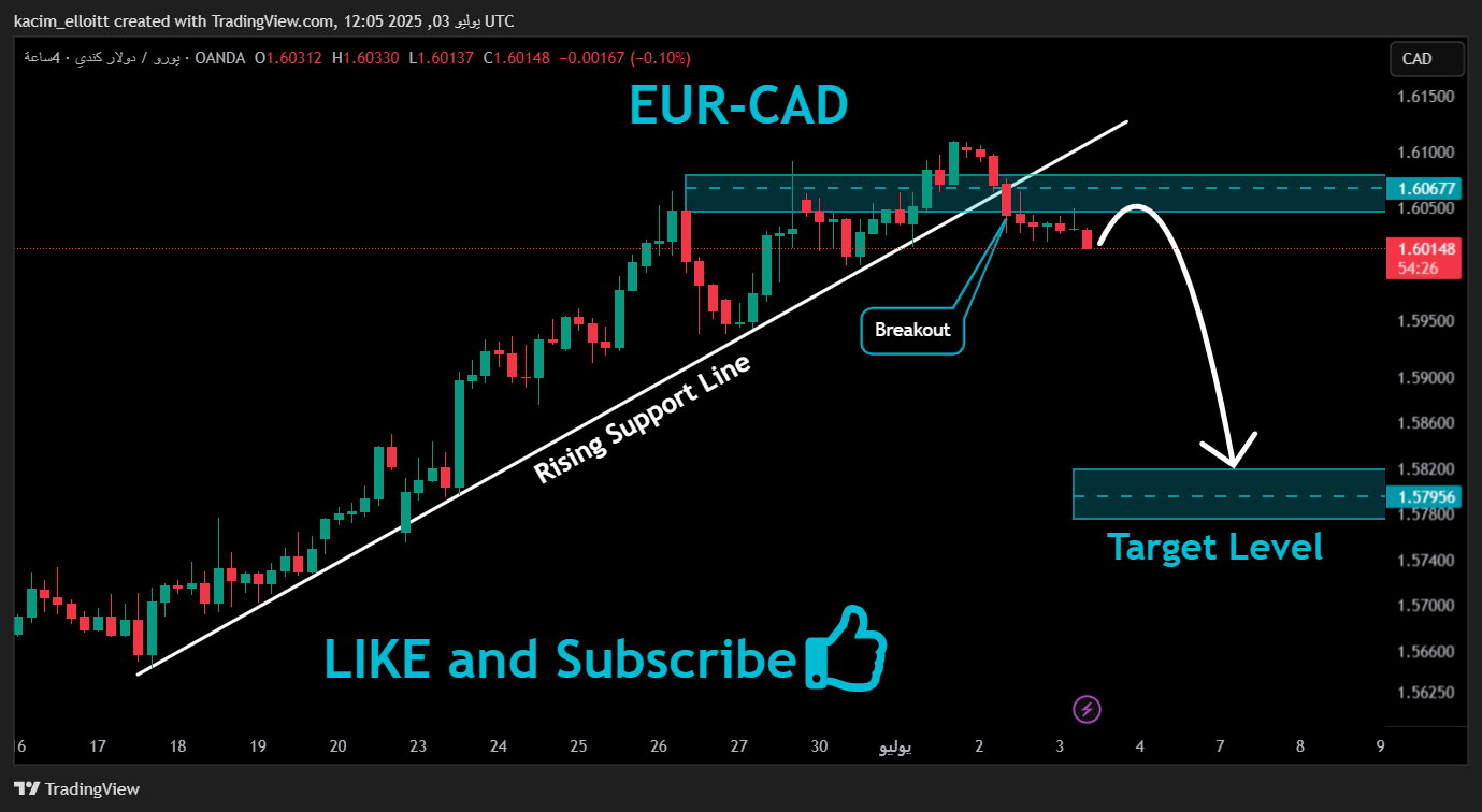 OANDA:EURCAD Chart Image by kacim_elloitt