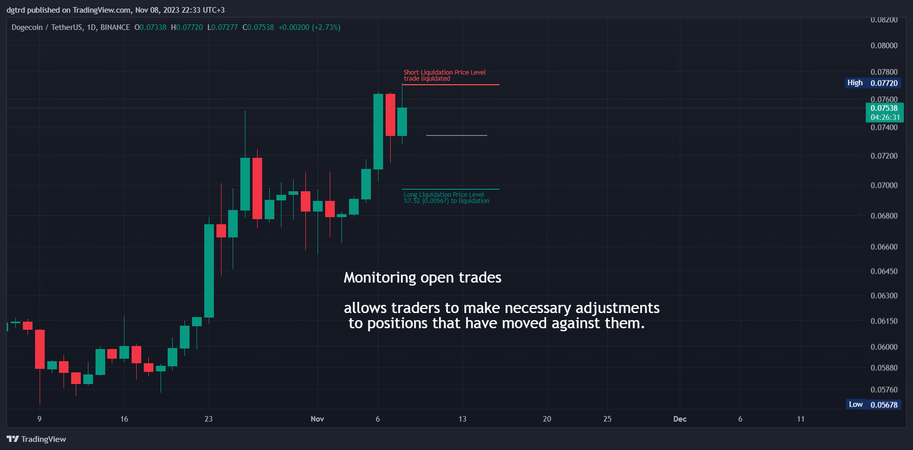 BINANCE:DOGEUSDT Chart Image by dgtrd