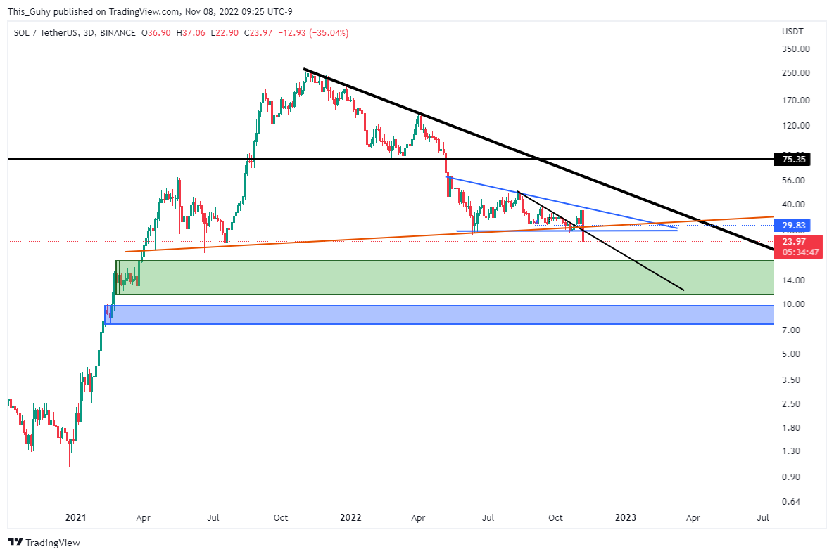 BINANCE:SOLUSDT Chart Image by This_Guhy