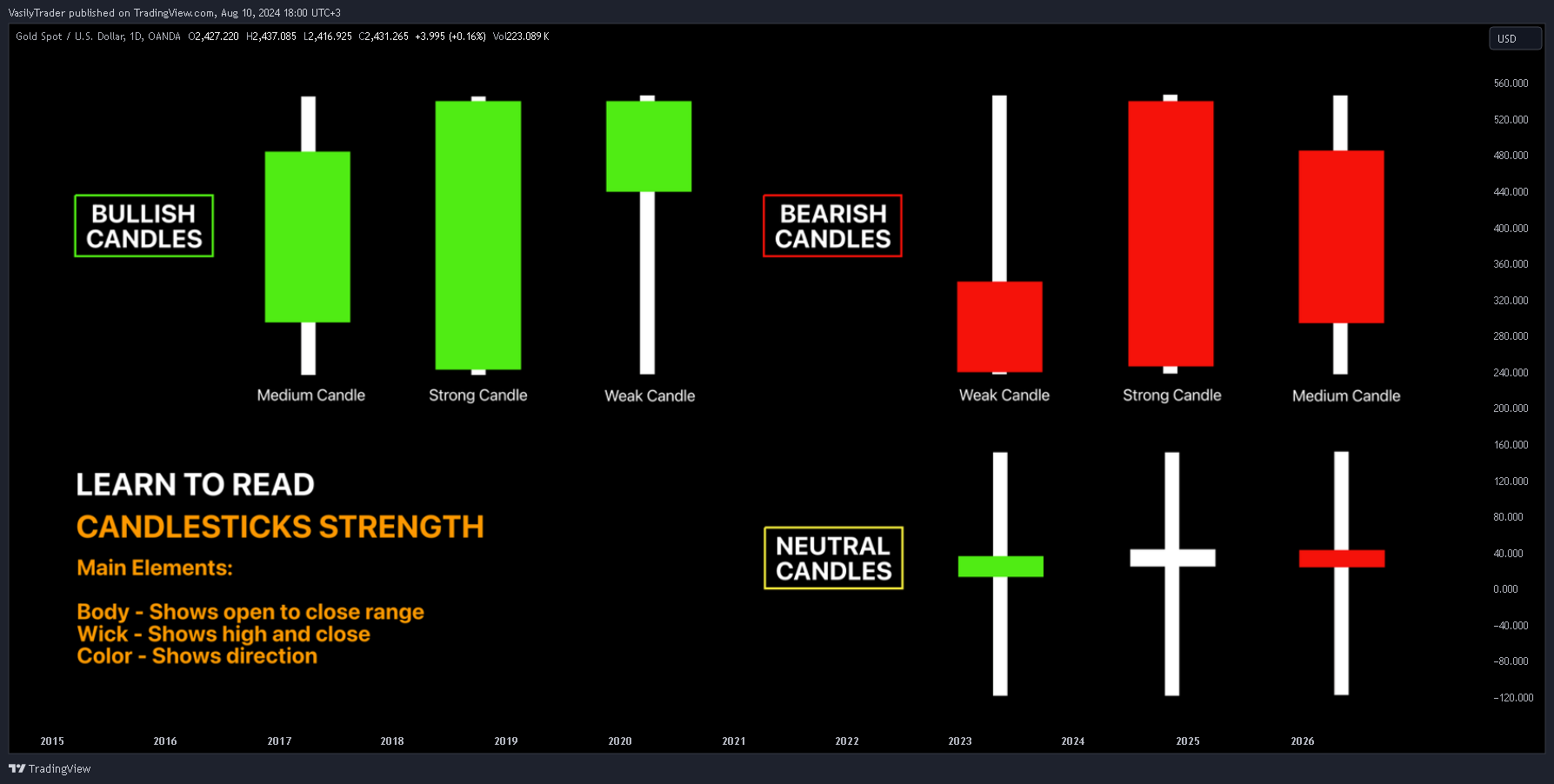 OANDA:XAUUSD Chart Image by VasilyTrader