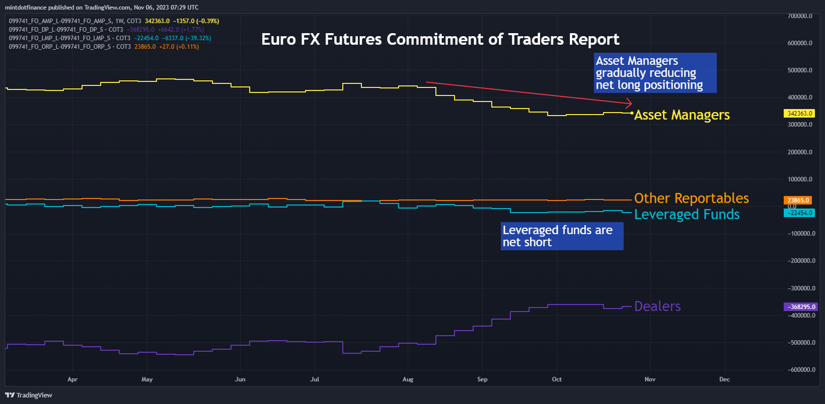 COT3:099741_FO_AMP_L-COT3:099741_FO_AMP_S Chart Image by mintdotfinance
