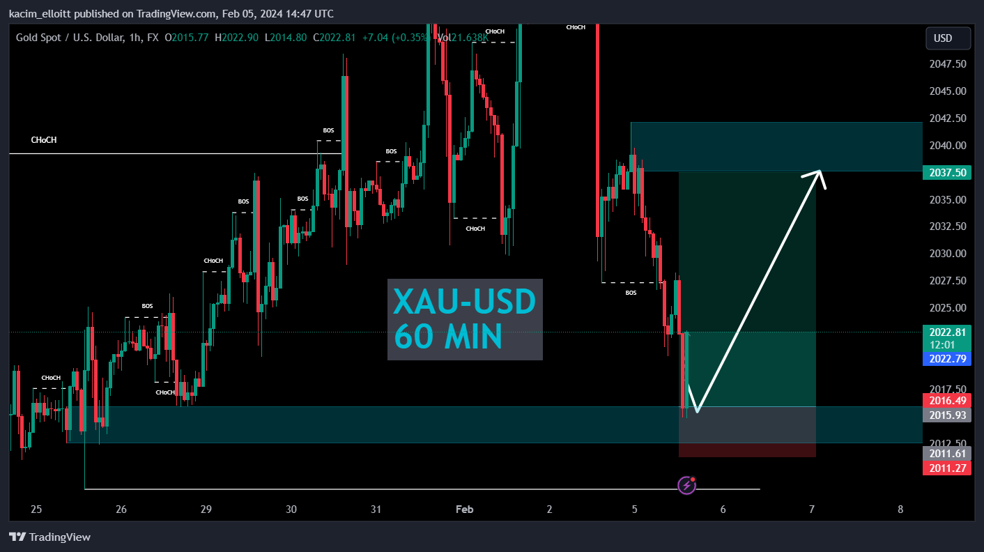 FX:XAUUSD Chart Image by kacim_elloitt