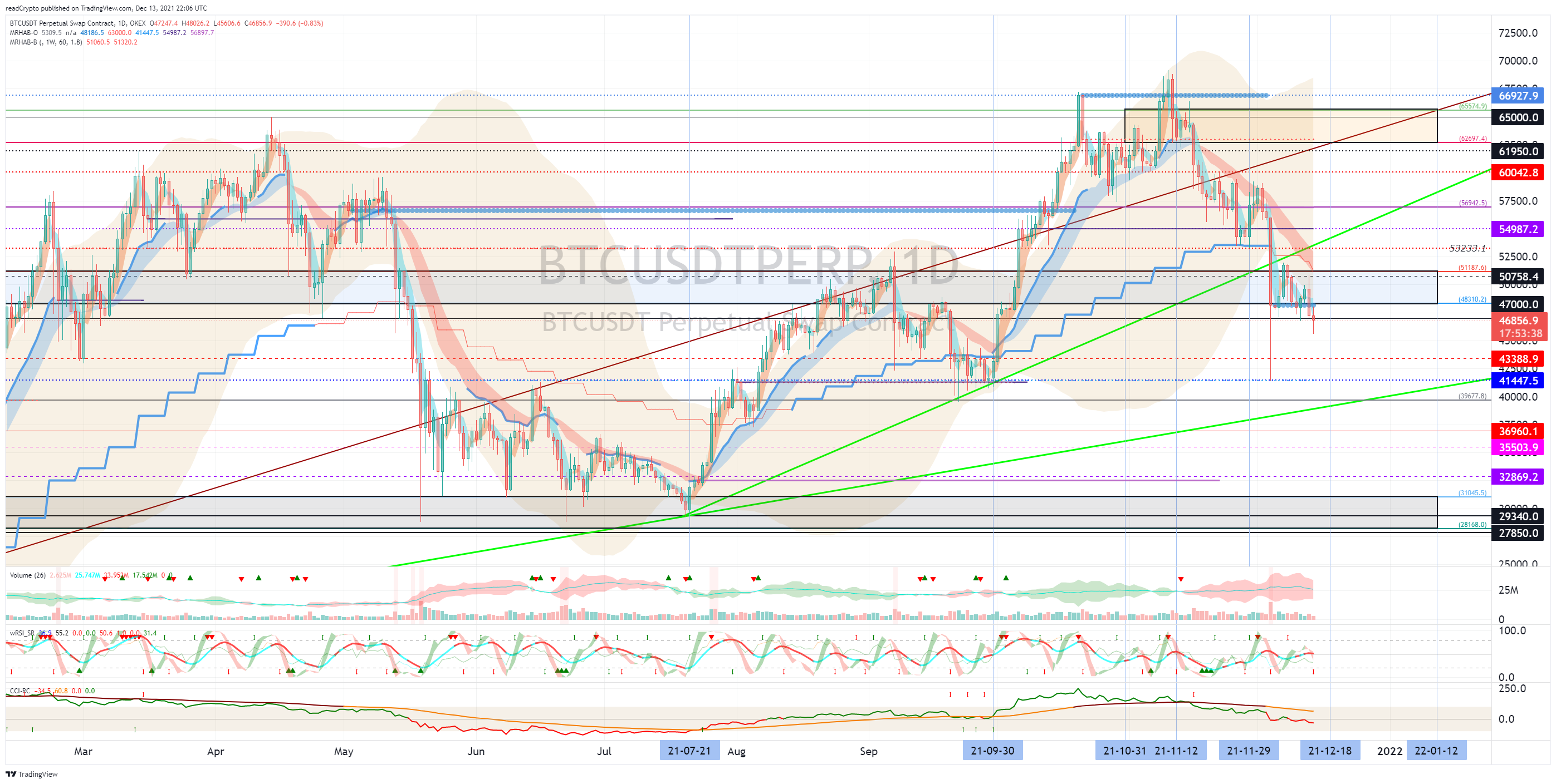 OKEX:BTCUSDTPERP Chart Image by readCrypto