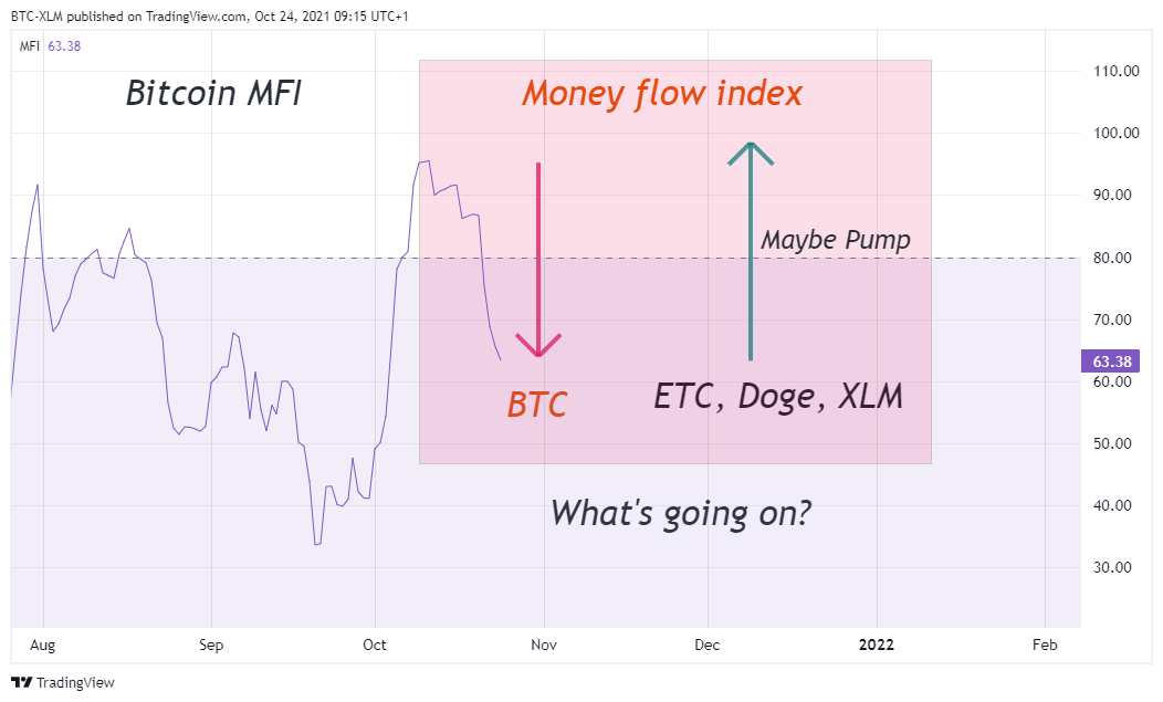 FTX:BTCUSD Chart Image by BTC-XLM