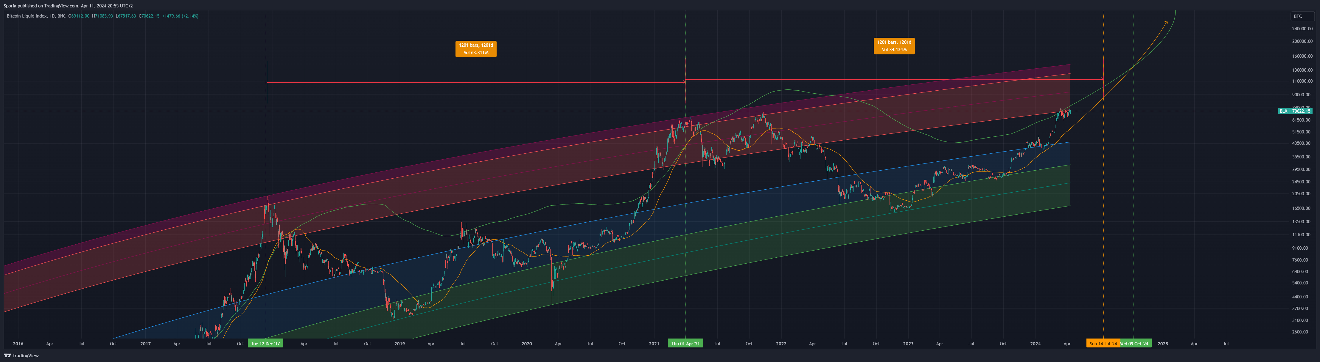 BNC:BLX Chart Image by Sporia