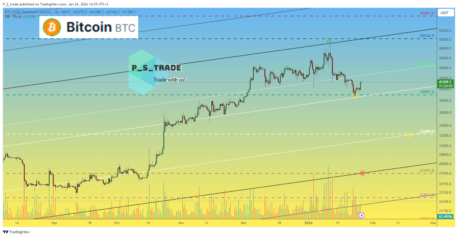 BINGX:BTCUSDT.P Chart Image by P_S_trade