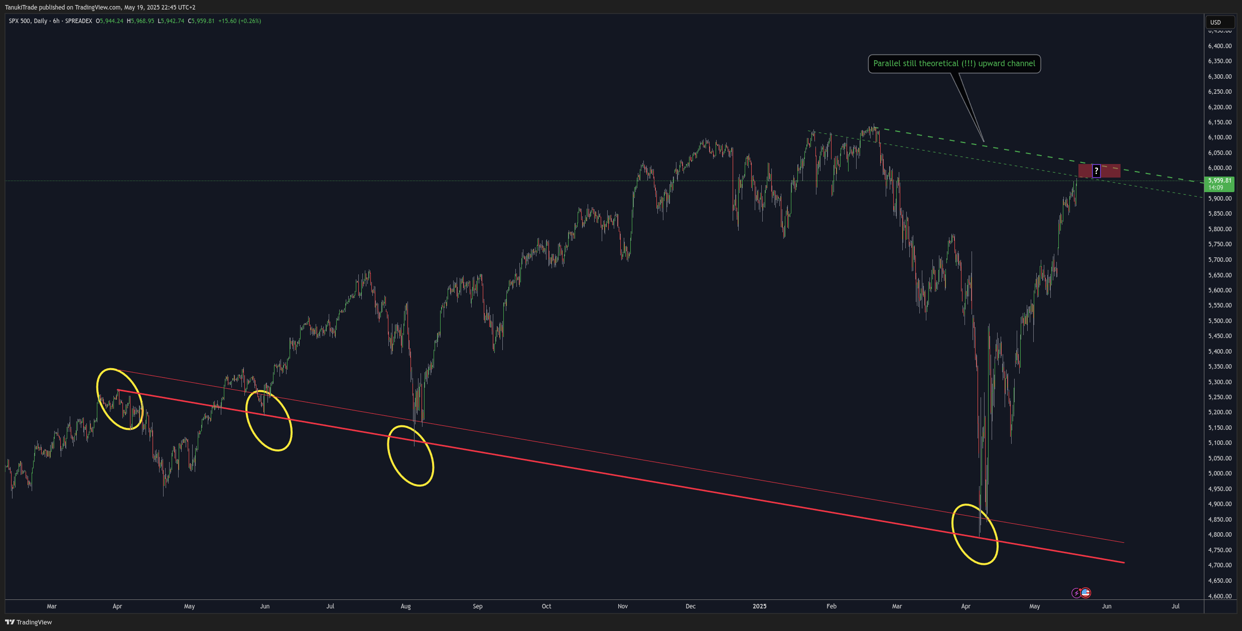 SPREADEX:SPX Chart Image by TanukiTrade