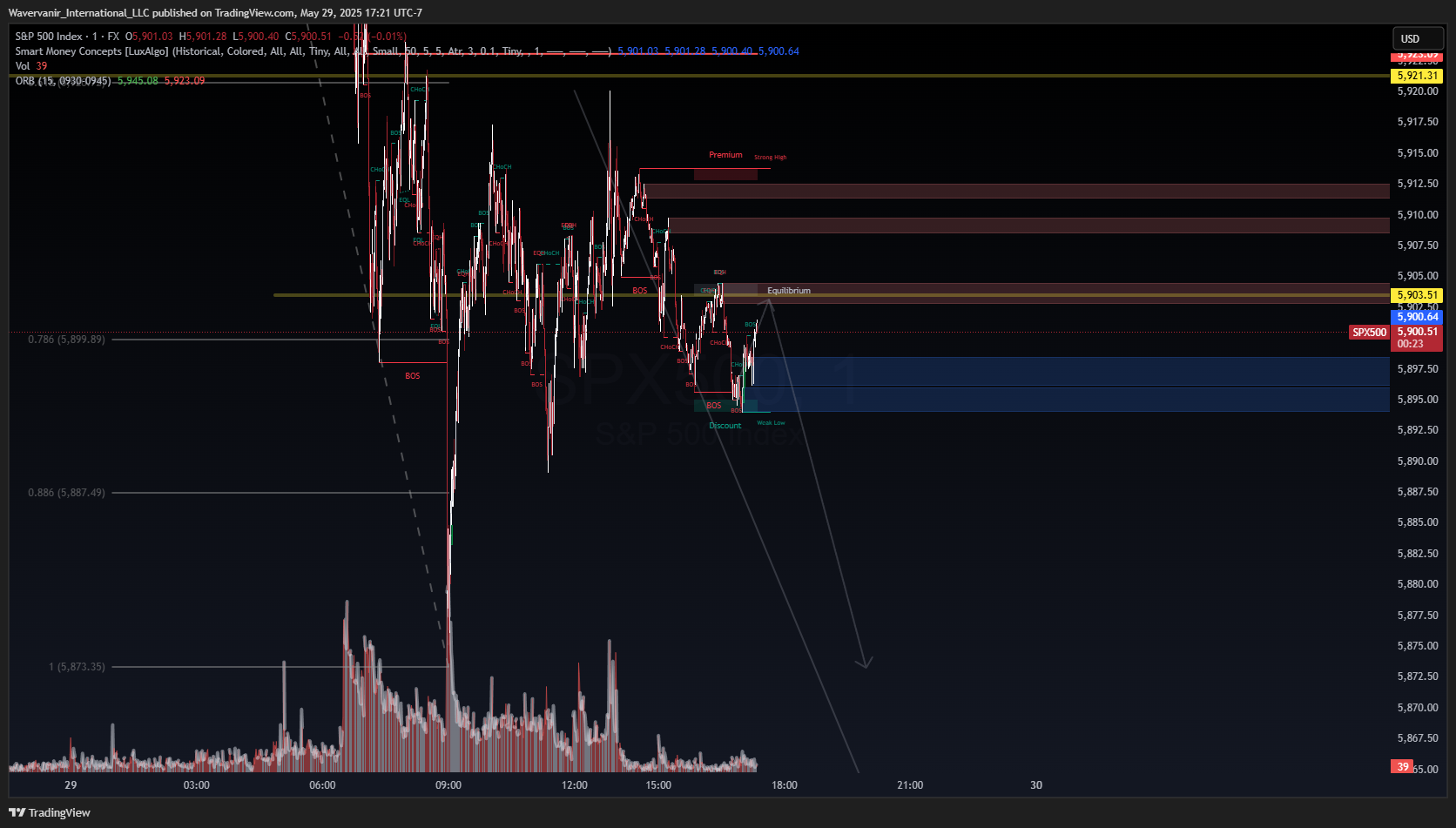 FX:SPX500 Chart Image by Wavervanir_International_LLC