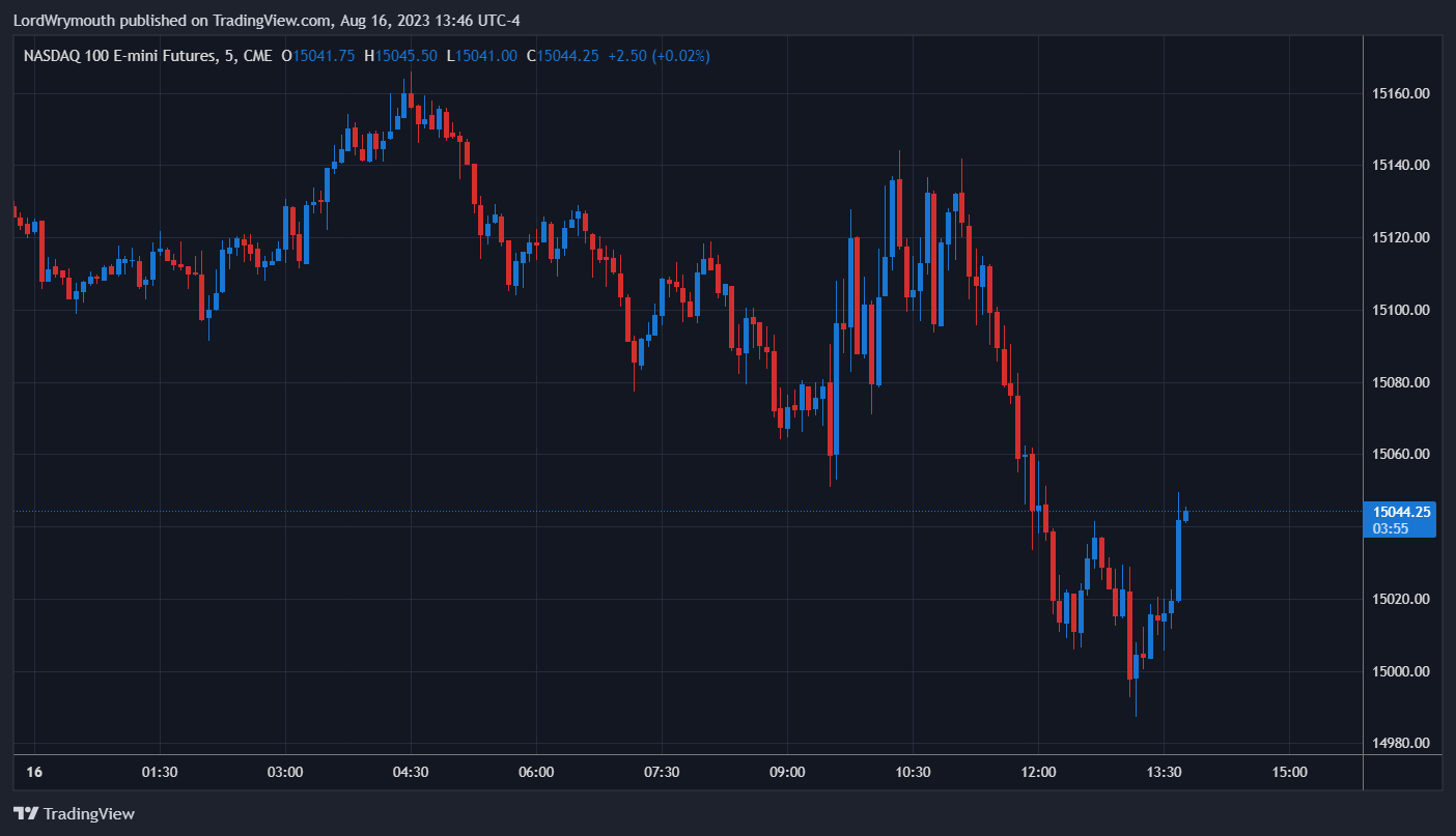 CME_MINI:NQ1! Chart Image by LordWrymouth