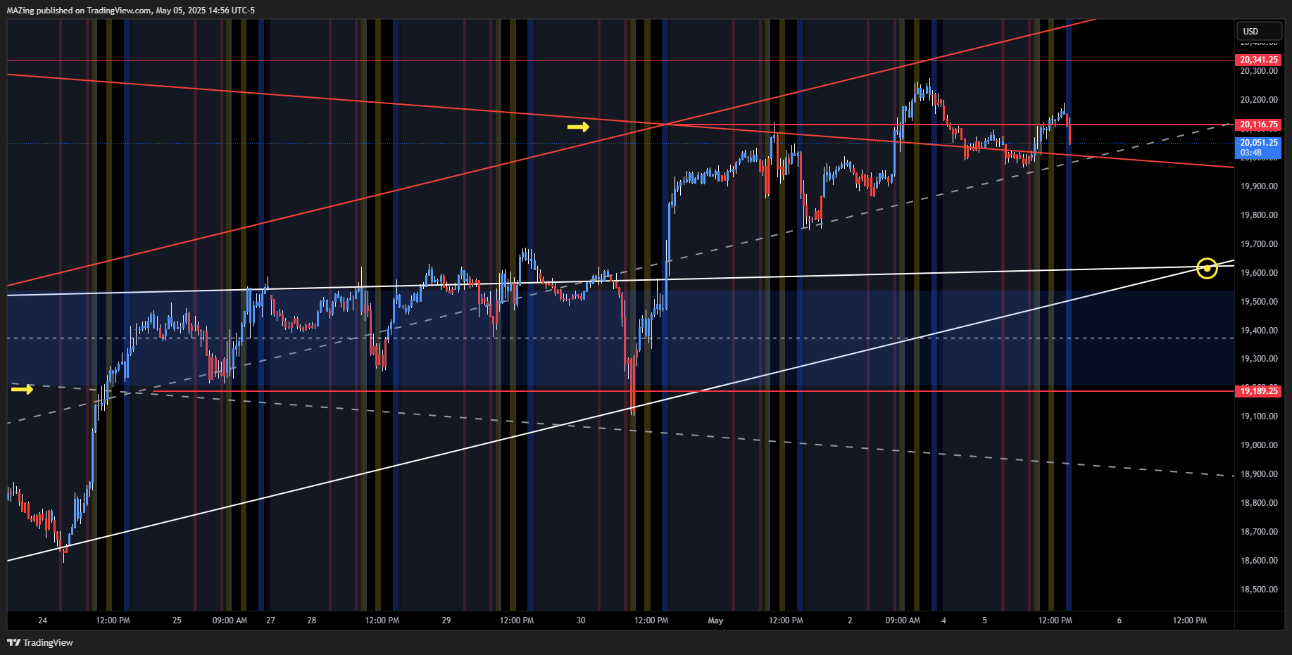 CME_MINI:NQ1! Chart Image by MAZing