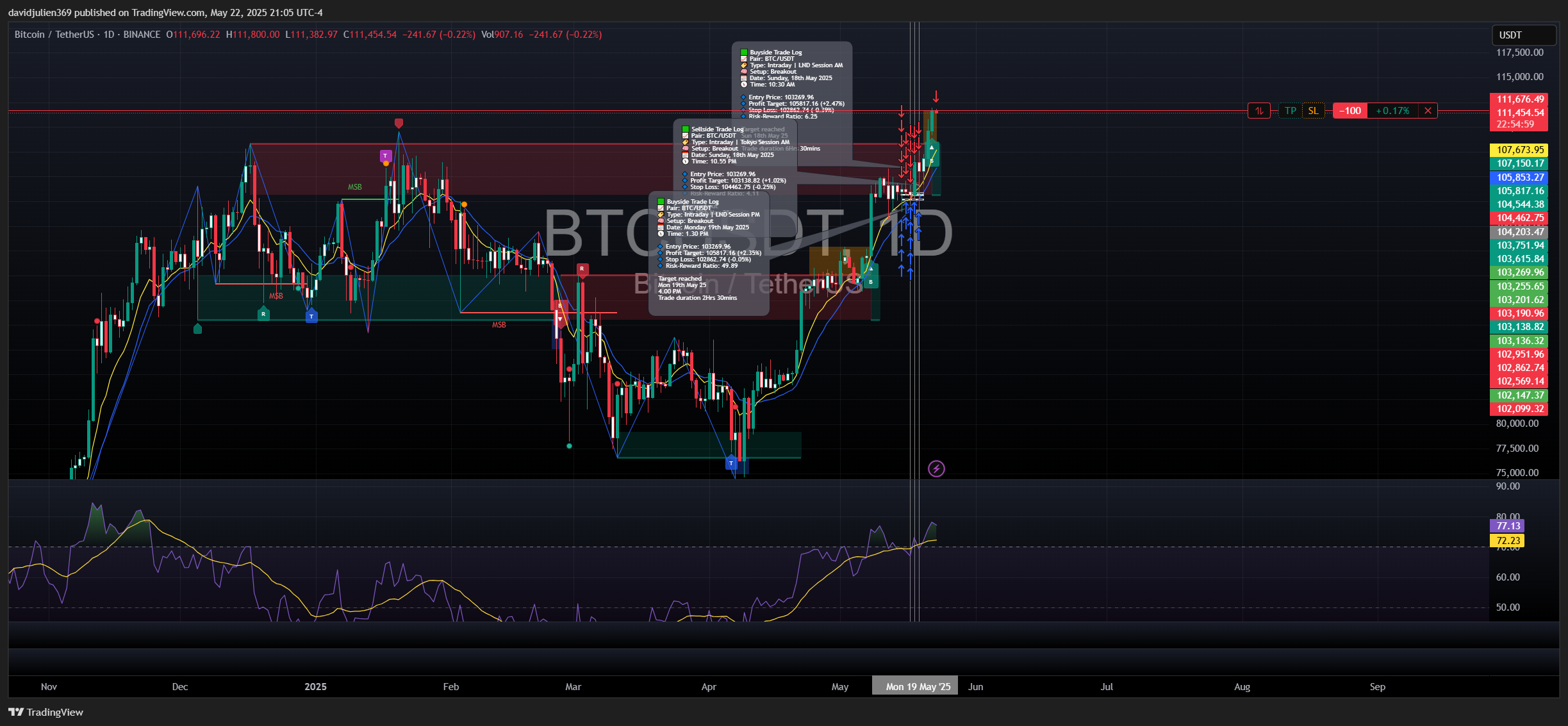 BINANCE:BTCUSDT Chart Image by davidjulien369