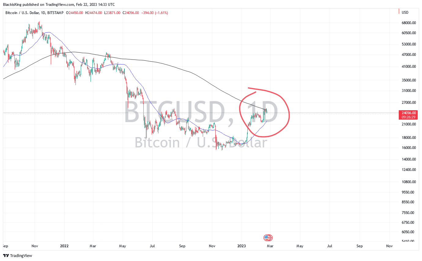 BITSTAMP:BTCUSD Chart Image by BlackisKing