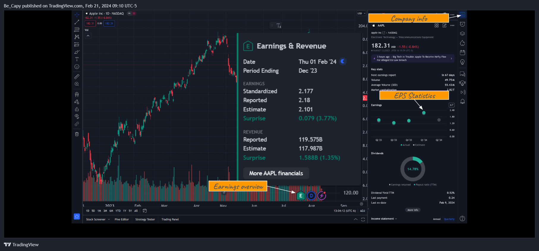 BATS:AAPL Chart Image by Be_Capy