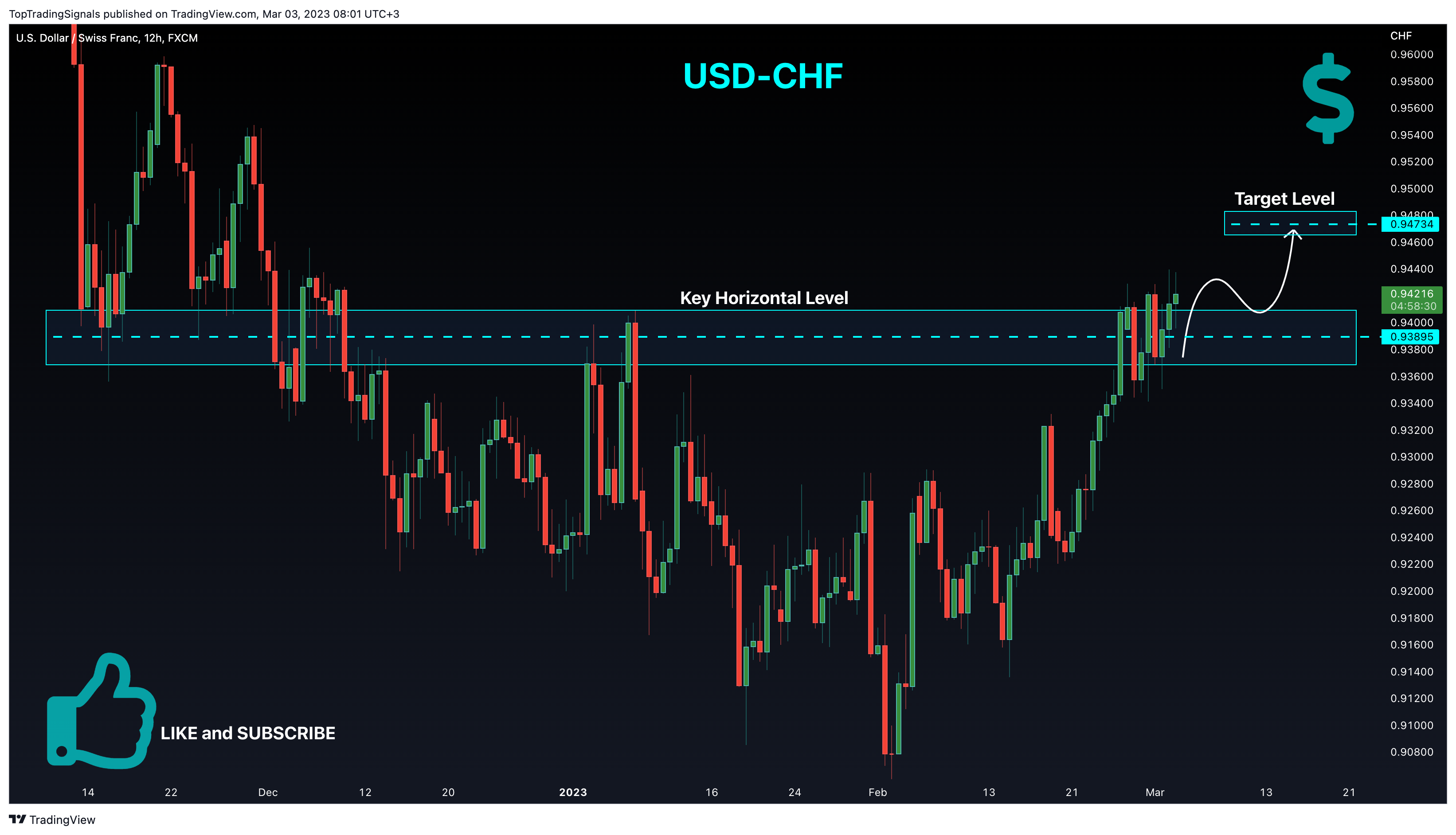 FX:USDCHF Chart Image by TopTradingSignals
