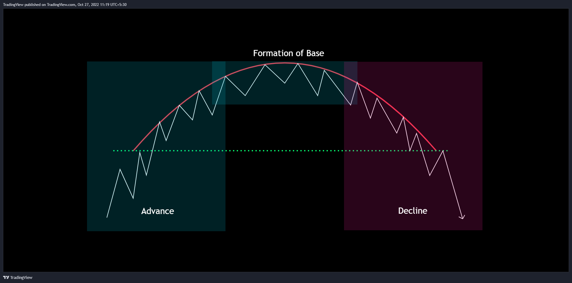 NSE:BANKNIFTY Chart Image by TradingView
