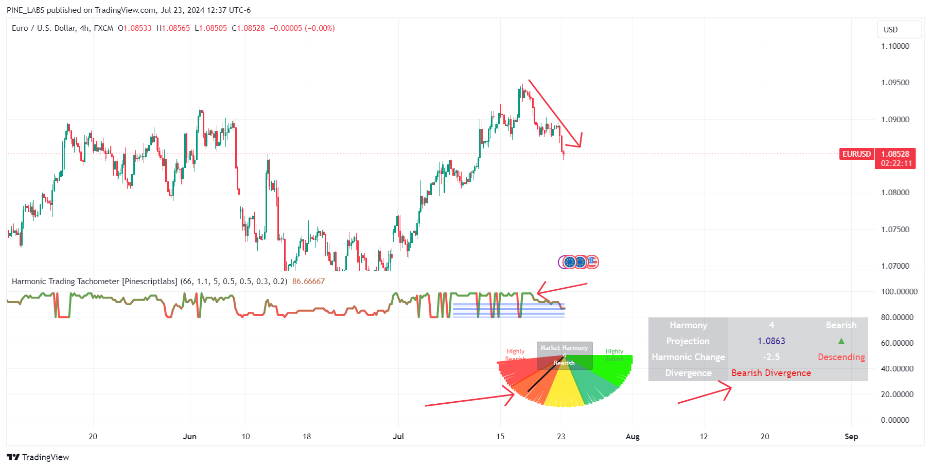 FX:EURUSD Chart Image by PINE_LABS