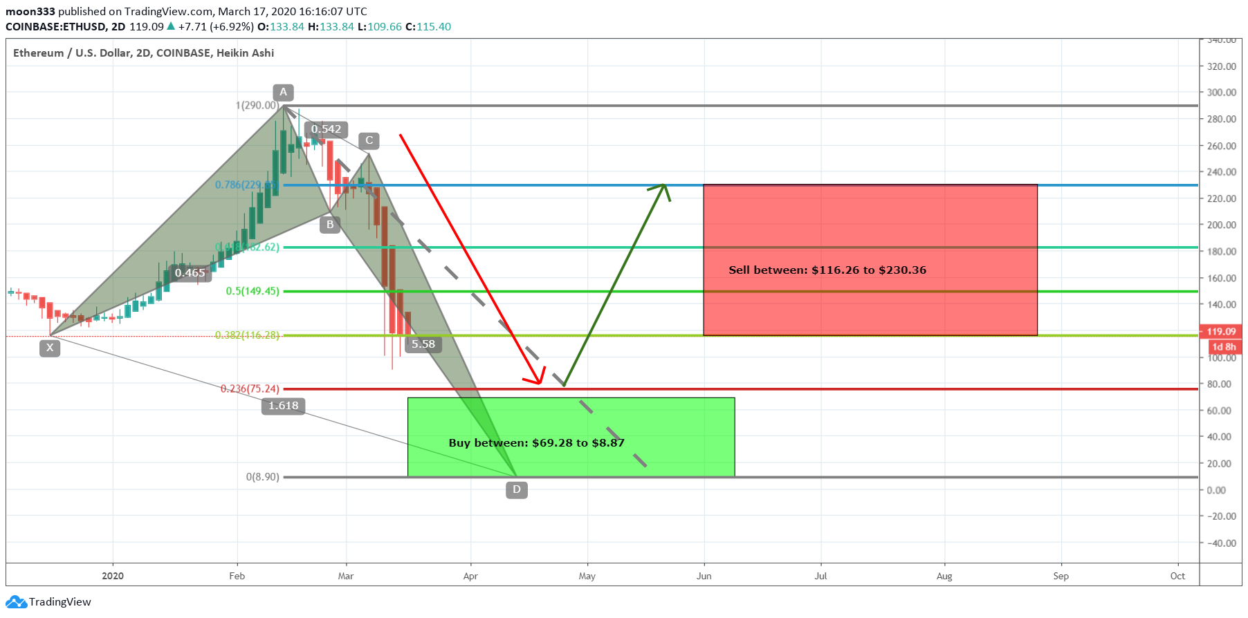  Chart Image