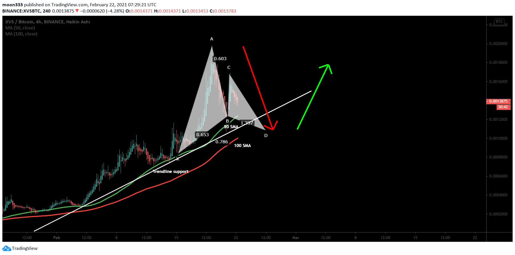  Chart Image