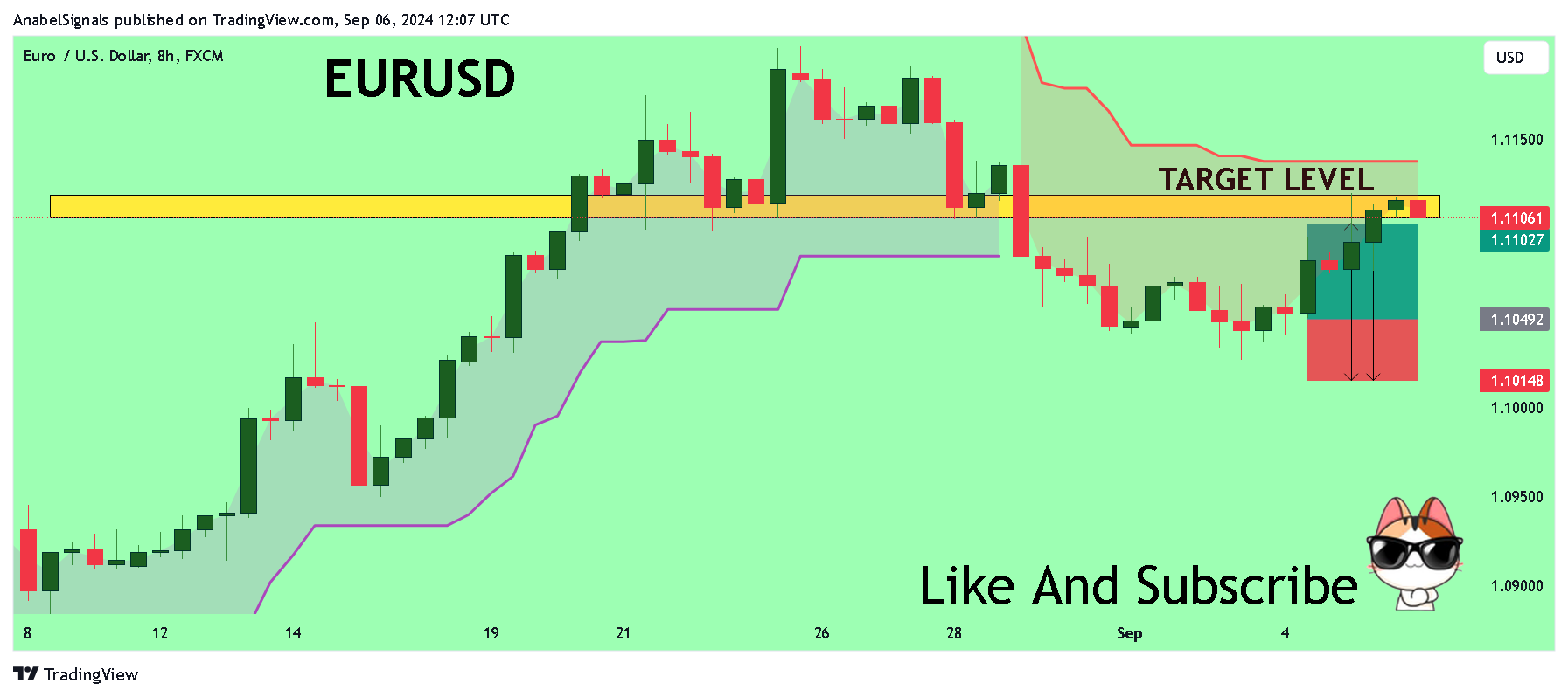 FX:EURUSD Chart Image by AnabelSignals