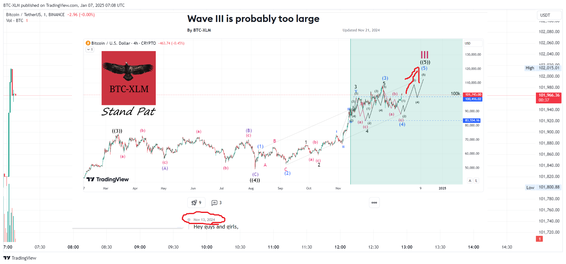 BINANCE:BTCUSDT Chart Image by BTC-XLM