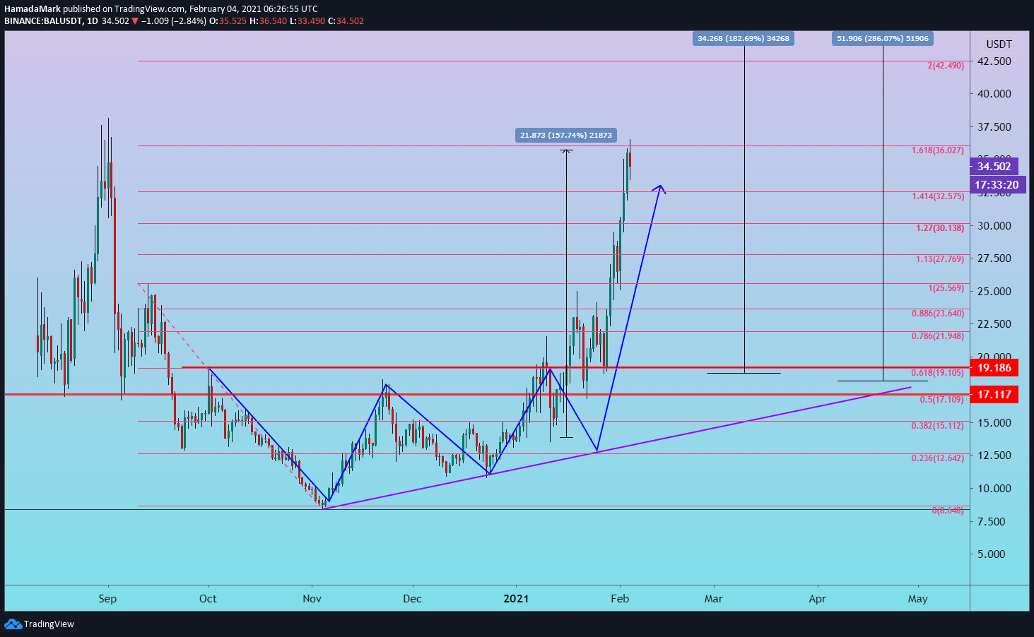  Chart Image