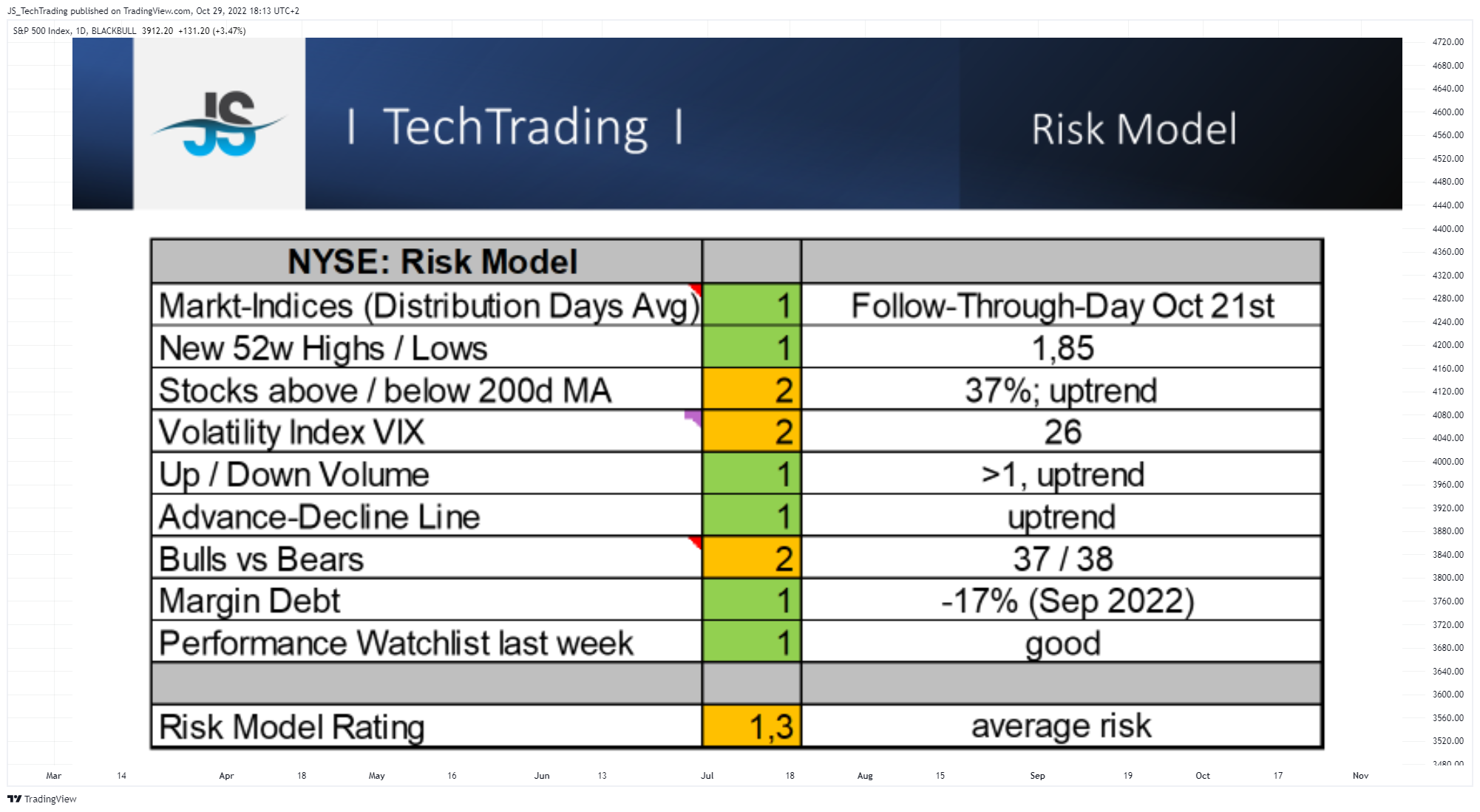 BLACKBULL:SPX500 Chart Image by JS_TechTrading