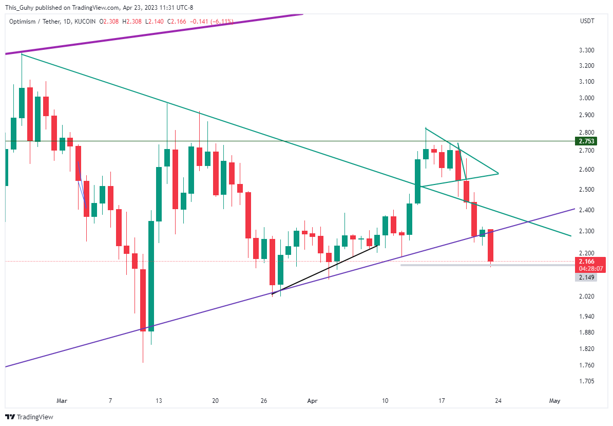 KUCOIN:OPUSDT Chart Image by This_Guhy