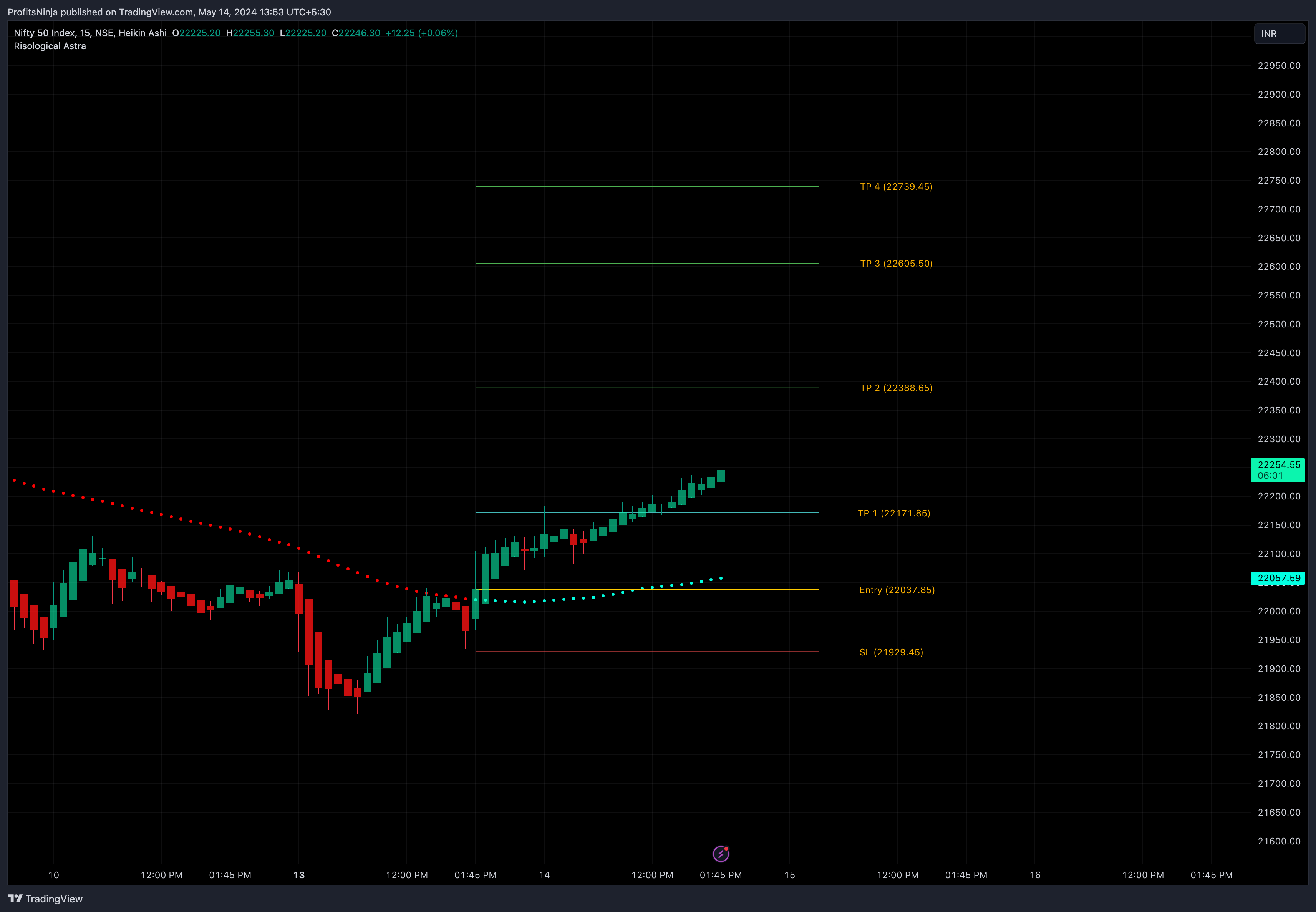 NSE:NIFTY Chart Image by ProfitsNinja